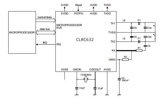 CLRC632